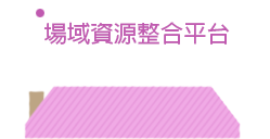 場域資源整合平台